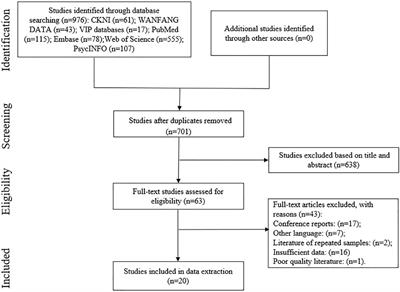 The relation between coping style and posttraumatic growth among patients with breast cancer: A meta-analysis